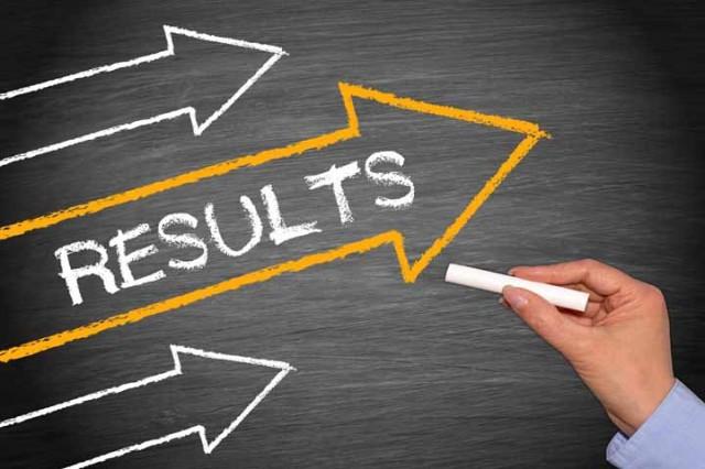 How to Interpret Your UCAT Results