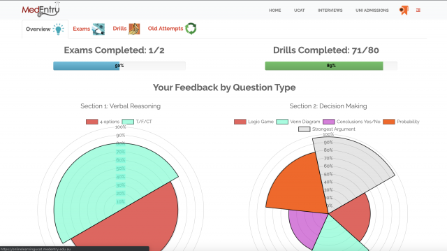 Monitoring Your UCAT Progress