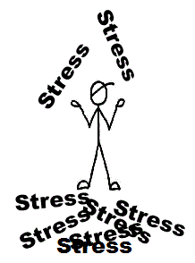 UCAT stress – friend or foe?