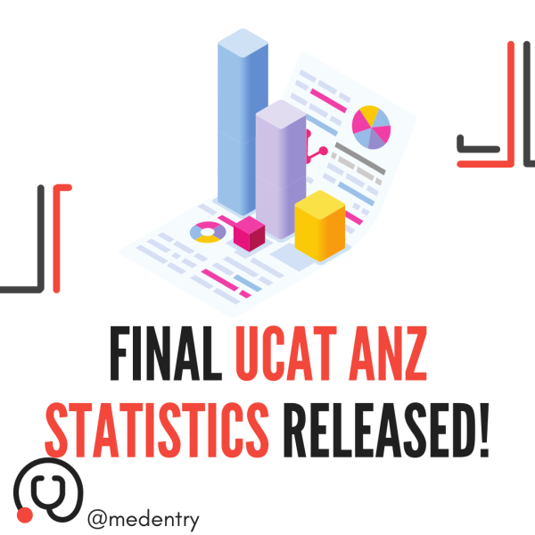 MedEntry Final UCAT ANZ 2023 Test Statistics and Percentile