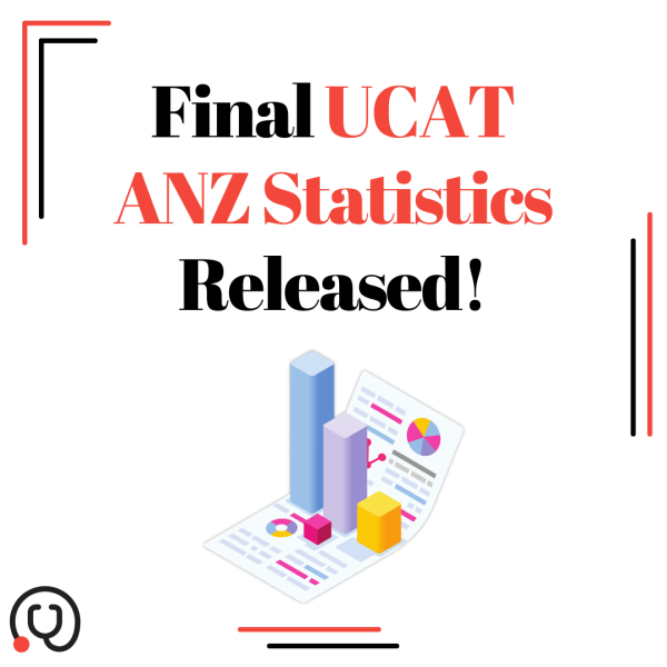 Final UCAT ANZ 2025 Test Statistics and Percentile Calculator Released!
