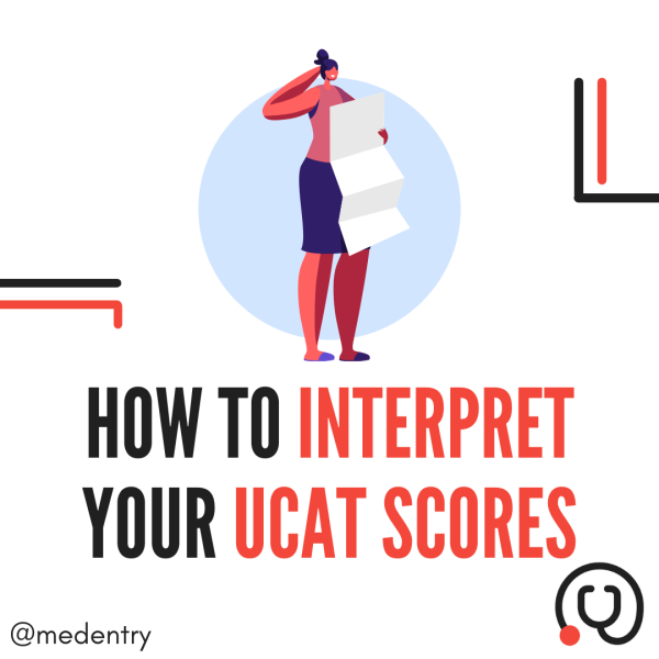 MedEntry How to Interpret Your UCAT Scores