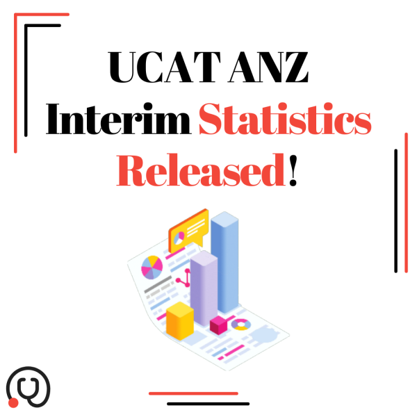 Preliminary UCAT ANZ 2025 Test Statistics Released!